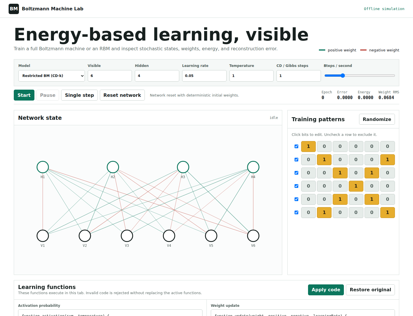 Boltzmann Machine Lab network visualization