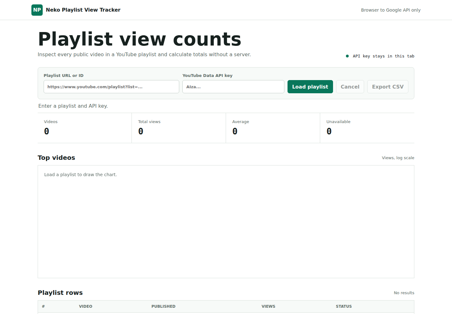 YouTube playlist statistics dashboard